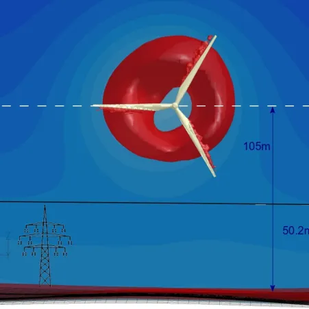 Simulation von Nachlaufströmungen bei Freileitungen